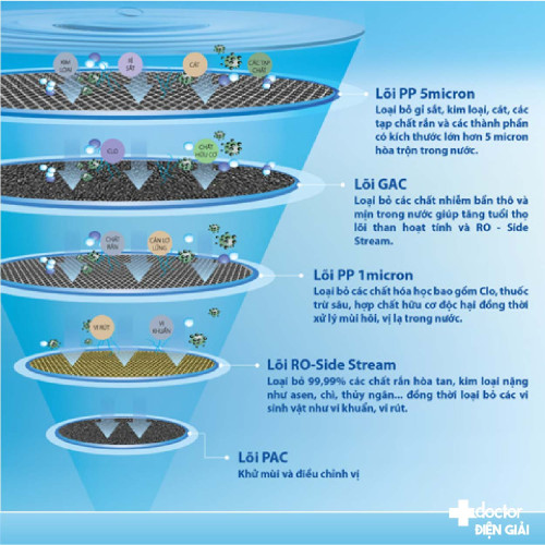 Máy Lọc Nước A. O. Smith AR600-C-S-1